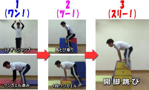 123プログラム 開脚跳びに向けて