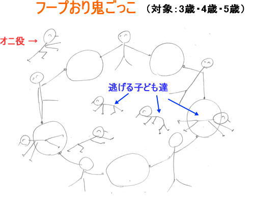運動遊び 紹介 フープ 遊び