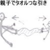 親子遊び　鉄棒につながる遊び　腕の力を養う