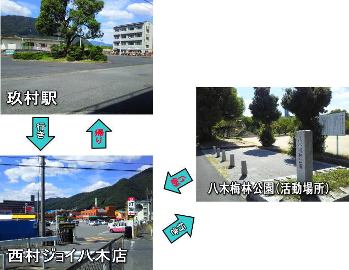 わんぱくウォーキング 活動コース