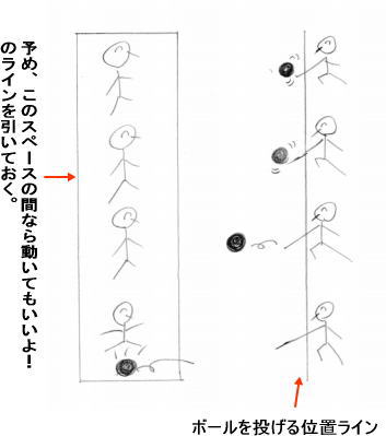 ボール遊び ボウリング遊び